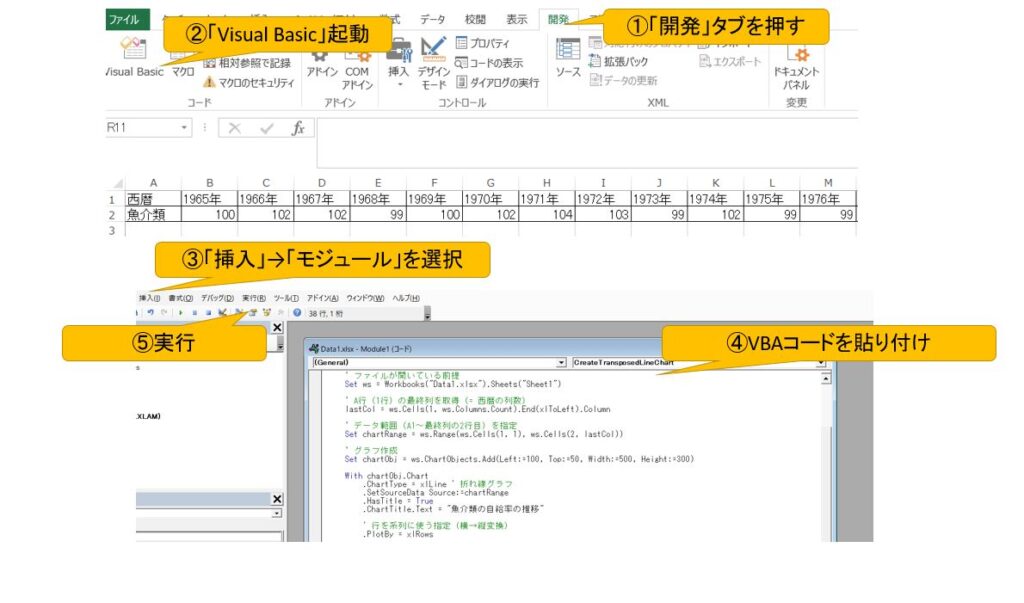 ChatGPTにVBAコードを作らせてExcelに貼る