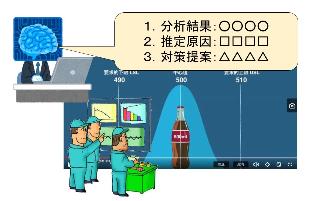 AI chatGPTでシューハート管理図の作成