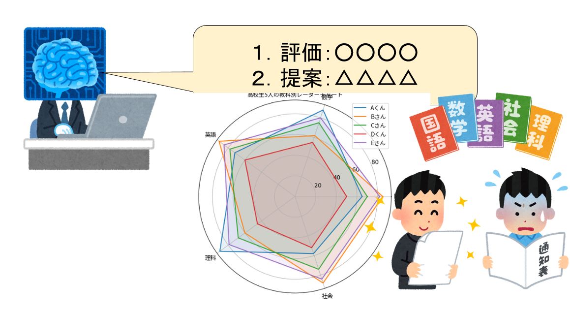 AI　ChatGPTレーダーチャート