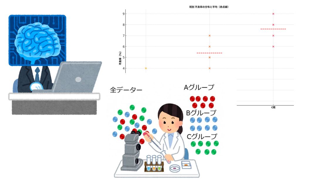 AI chatGPTで層別解析
