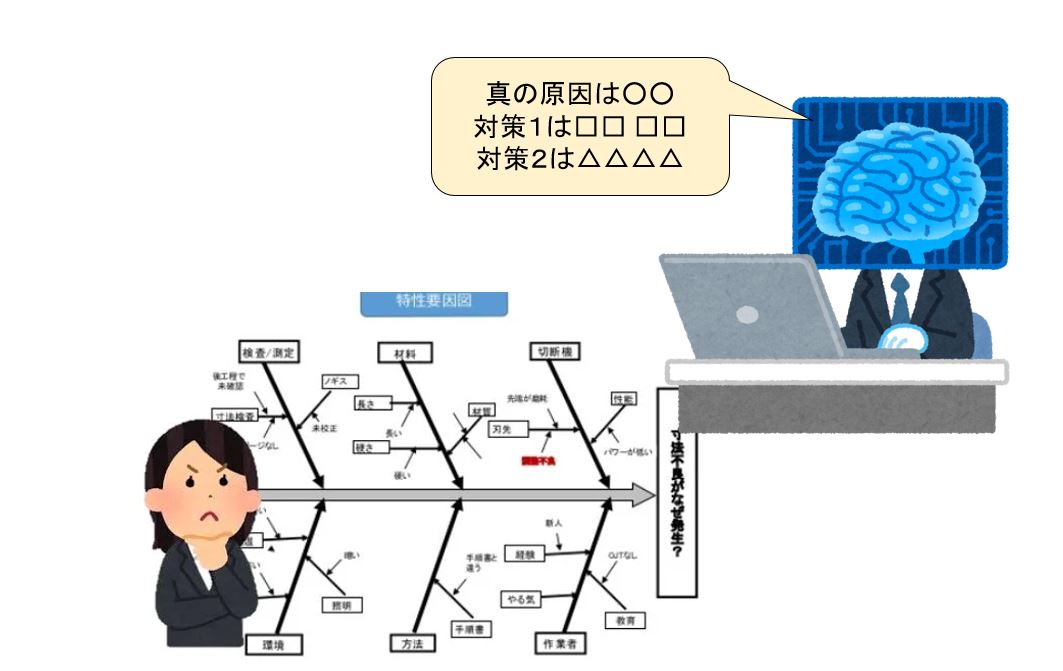 AI chatGPTで特性要因図を作成