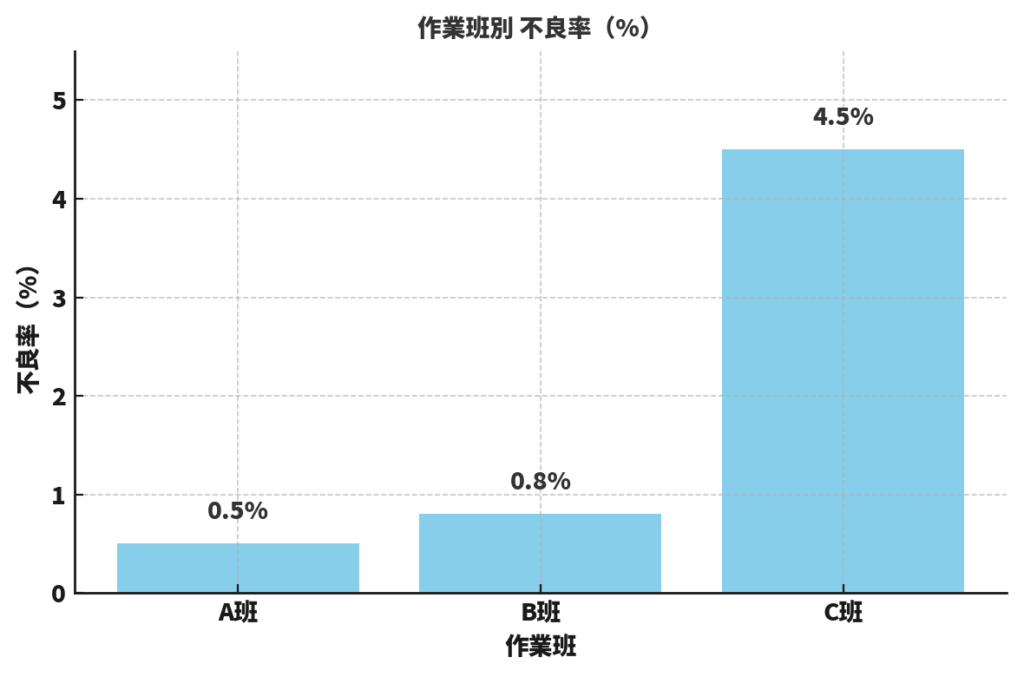 なぜ層別が必要なのか？