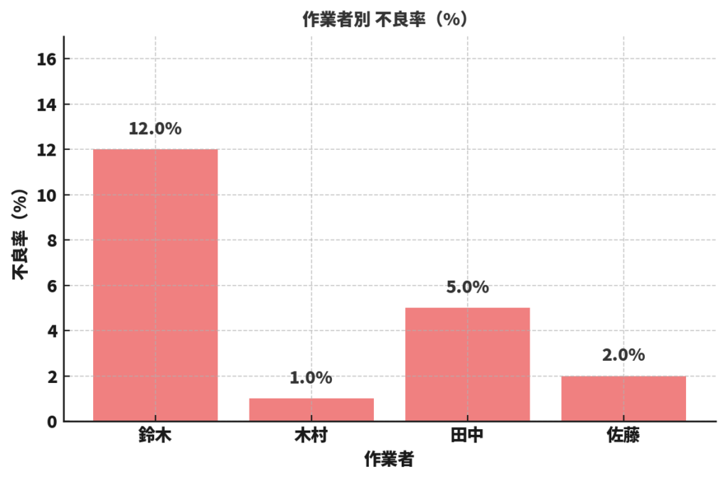 プロンプト例①：層別分類を指示