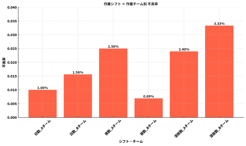 実務での活用事例①〜食品工場の異物混入