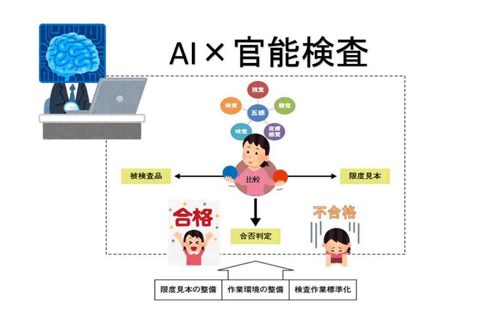 AI×官能検査