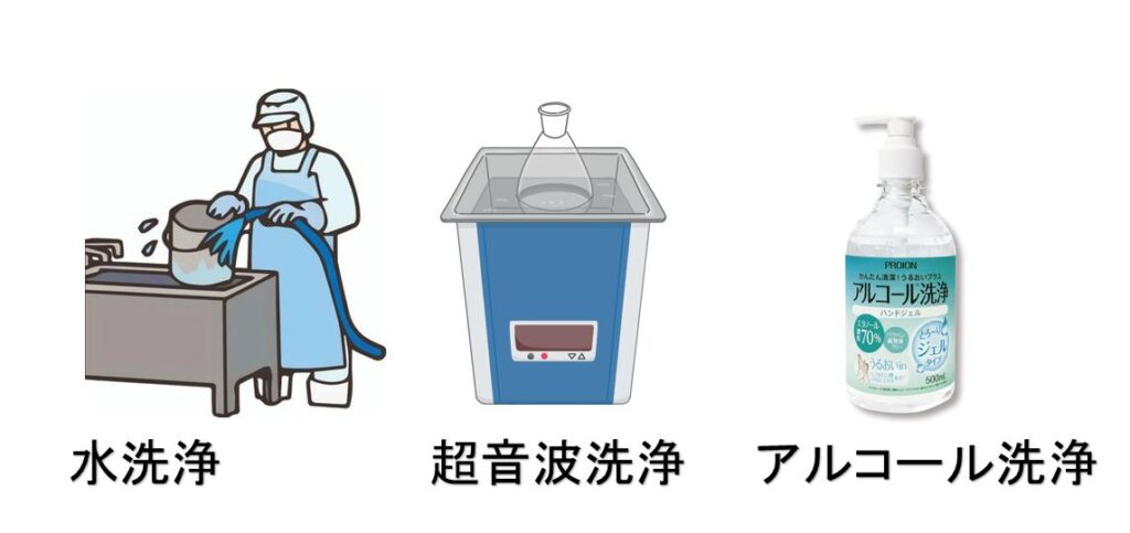 微粒子ゴミ対策