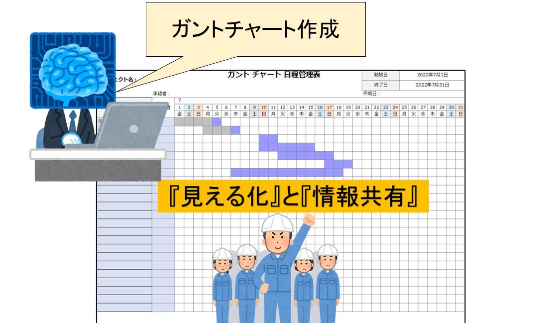 AIでガントチャート作成