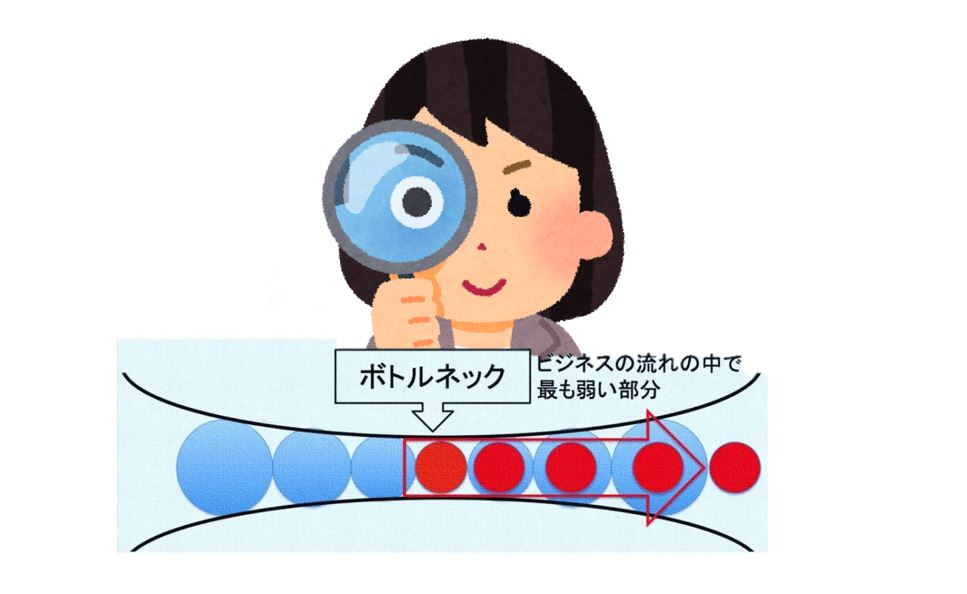ボトルネックの発見