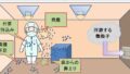 微粒子ゴミ発生源