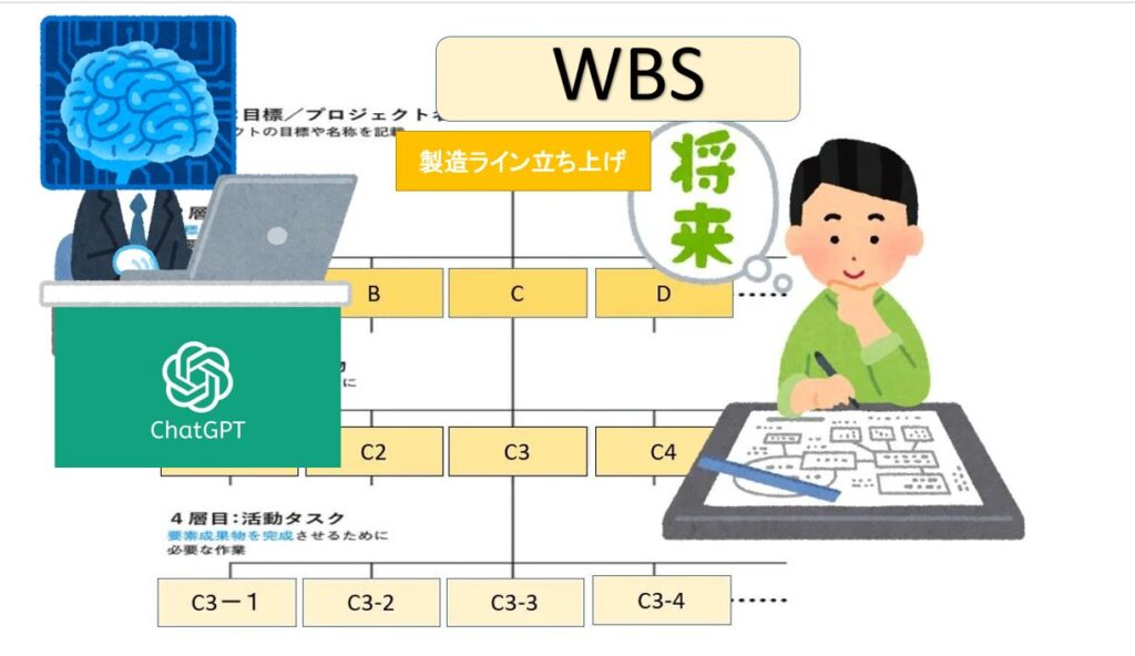 製造ライン　WBS