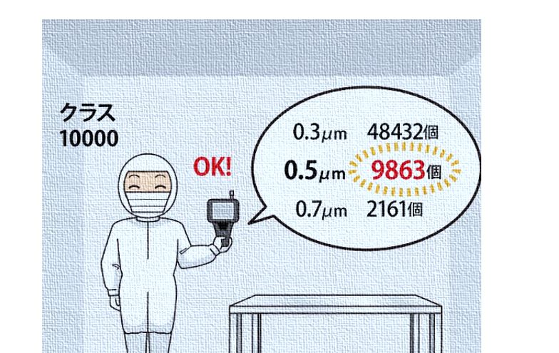 微粒子ゴミの計測方法と現場活用事例