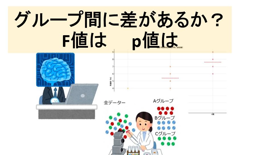 Analysis of Variance