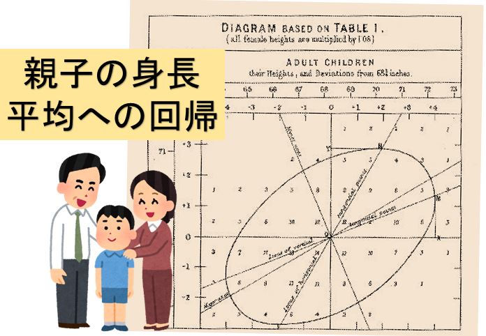 回帰分析