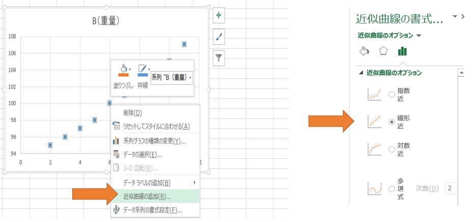 散布図+回帰直線グラフも作る