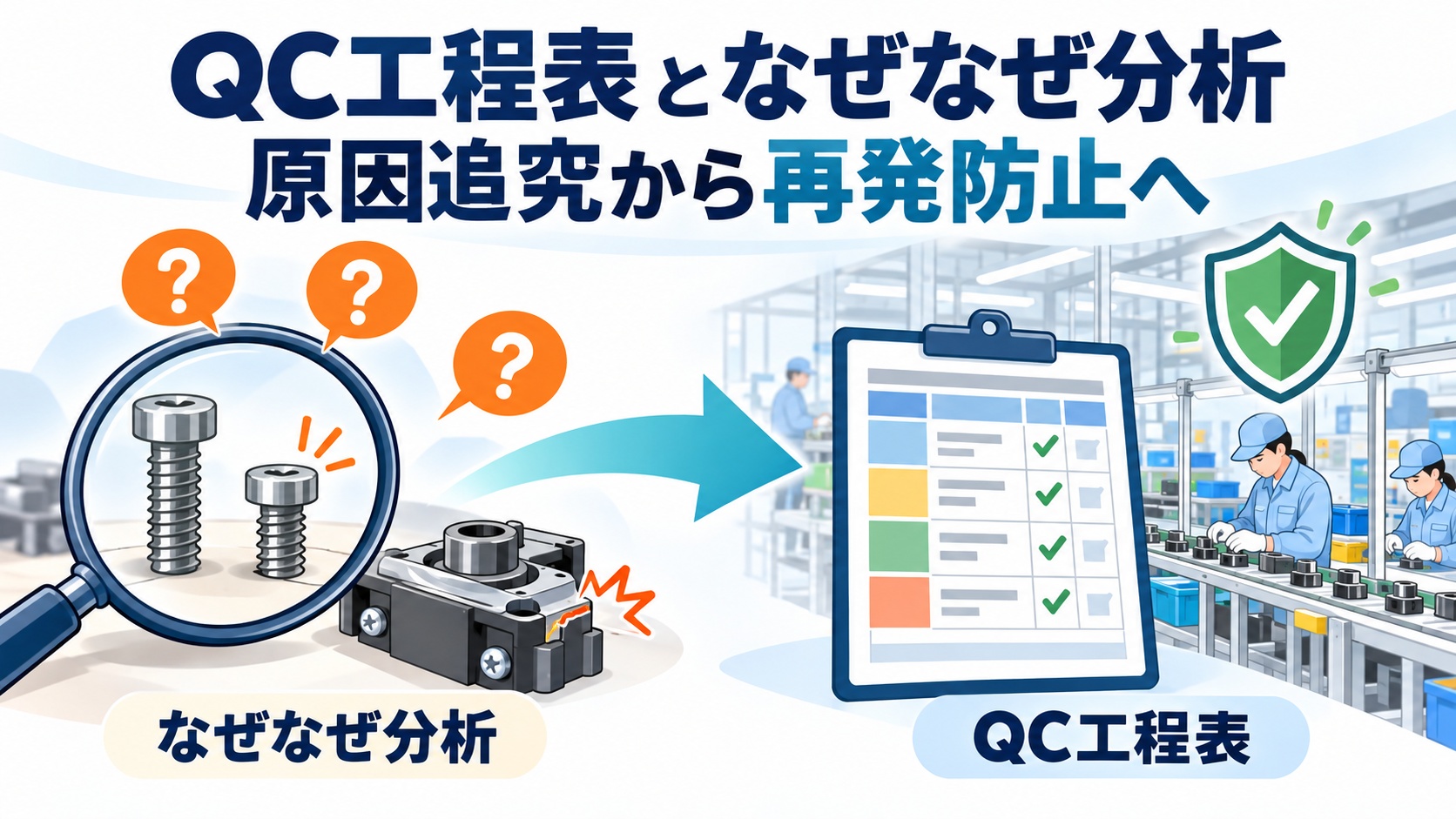 QC工程表となぜなぜ分析の関係とは？原因分析を再発防止につなげる実践例